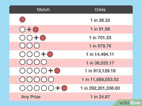 how does the powerball work|How to play Powerball: A guide to Powerball rules and potential pr.